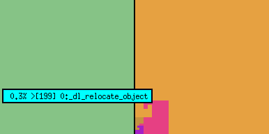 detail area map of callers and callees for one subroutine