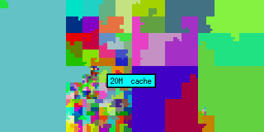 enter a directory